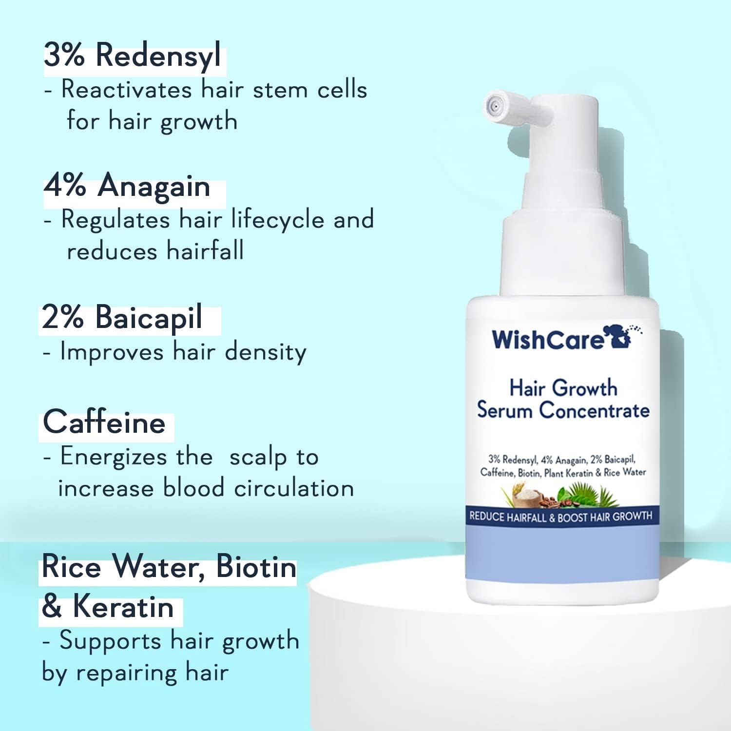 Wish care Hair Growth Serum concertrated