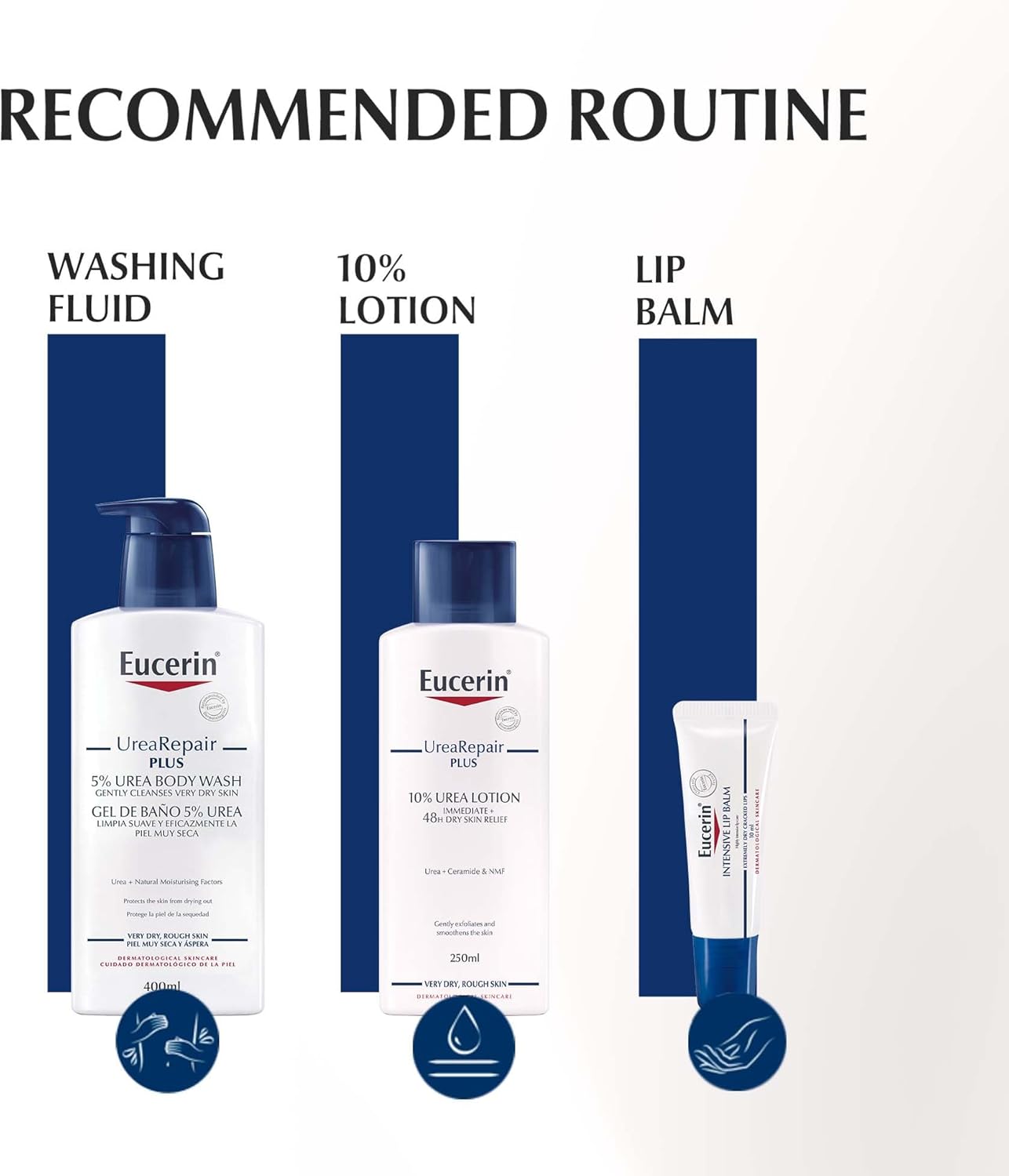 EUCERIN Urea Repair Plus 10% Urea Body Lotion with Ceramide