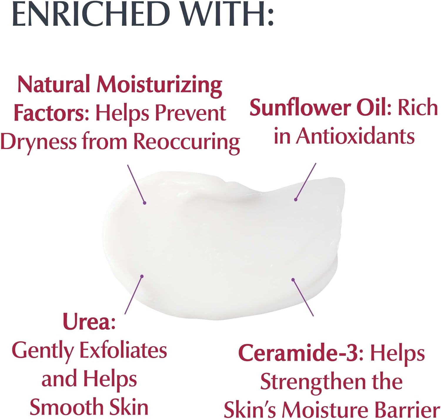 EUCERIN Roughness Relief Cream