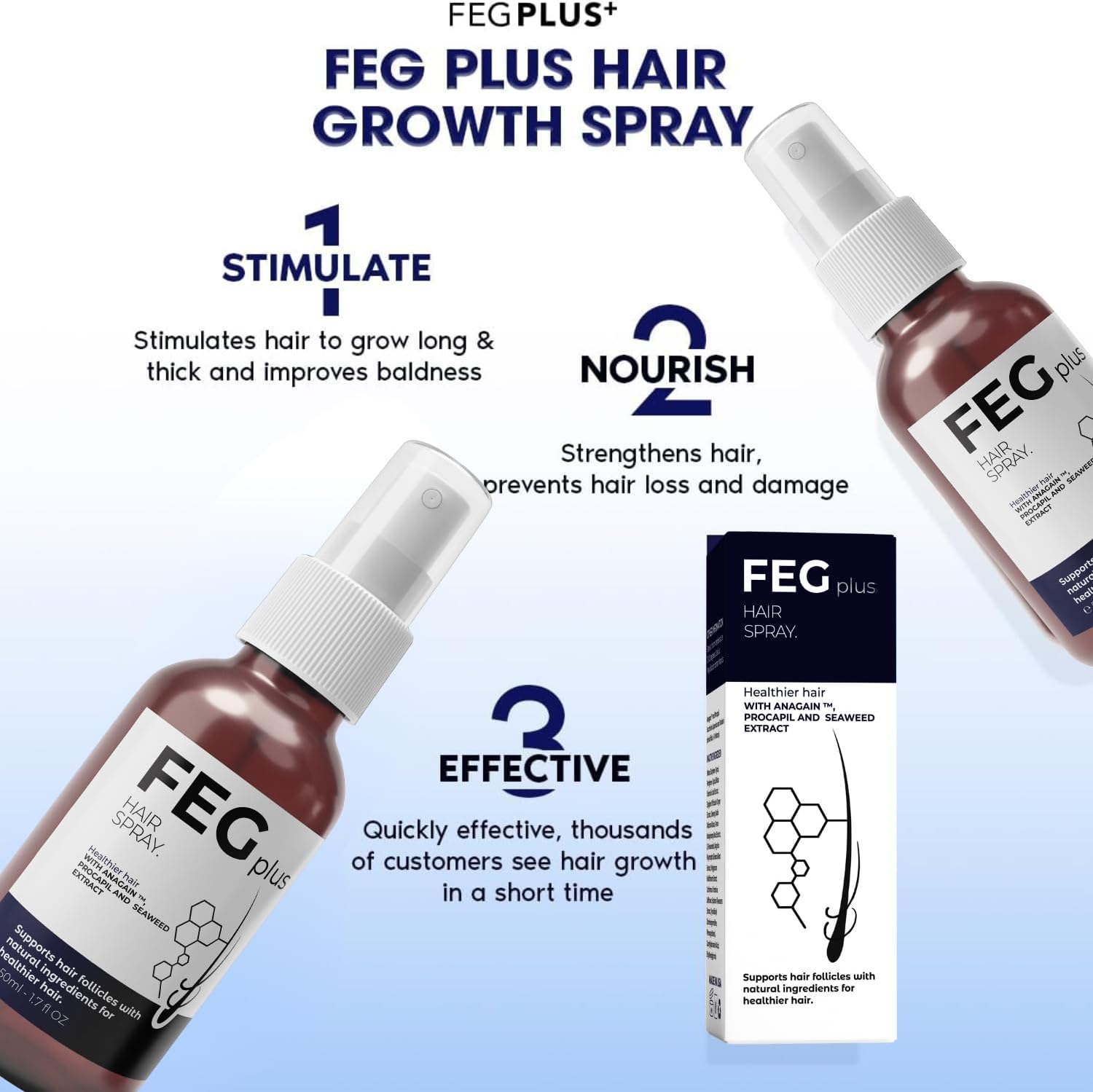 FEGPLUS Hair & Beard Growth Serum