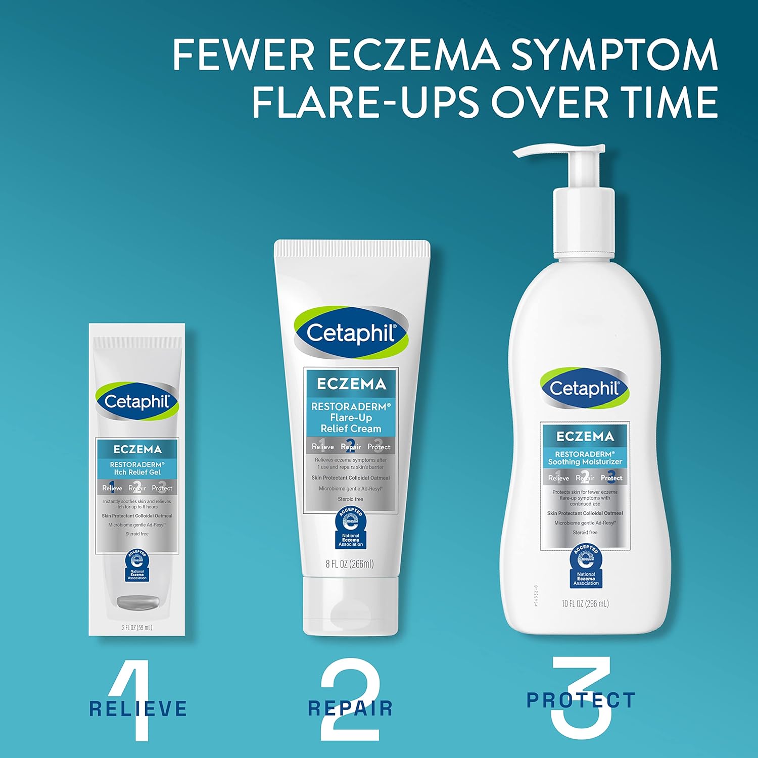 CETAPHIL Eczema Restoraderm Soothing Moisturizer